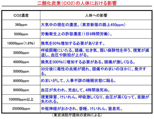 Revcell 不都合な真実 酸素カプセル ｏ２ｂｅｄ