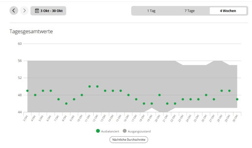 Garmin HRV, Gunhild Hinkelmann, smarter altern