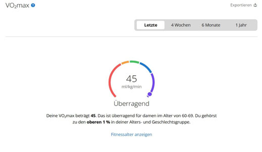 Garmin VO2max, Gunhild Hinkelmann, smarter altern
