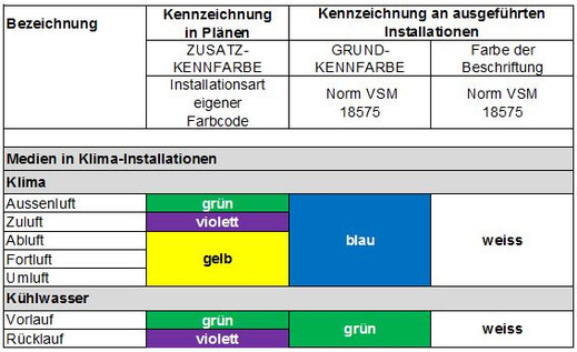 sia-farben-medien-gem-ss-sia-410-1-410-2-ihts-revits-webseite