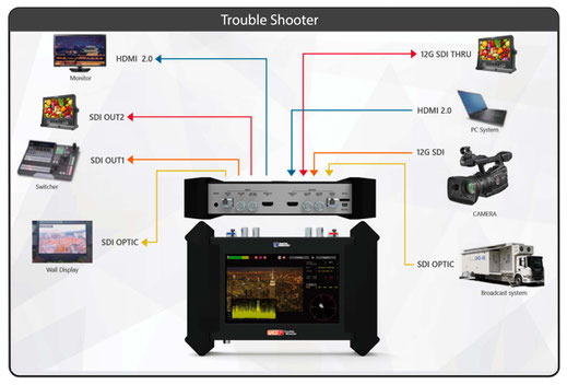Digital Forecast X_TS Inputs / Outputs