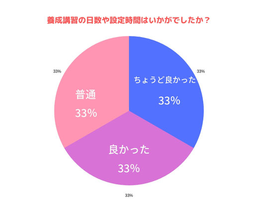 加圧インストラクター　資格　取得　日数