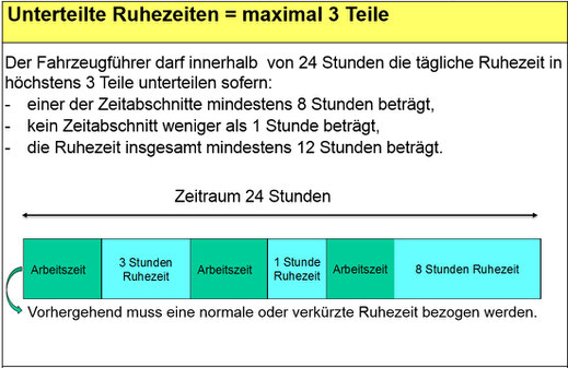 ARV 2Verordnung Lenkzeiten im Personentransport Data Standards AG