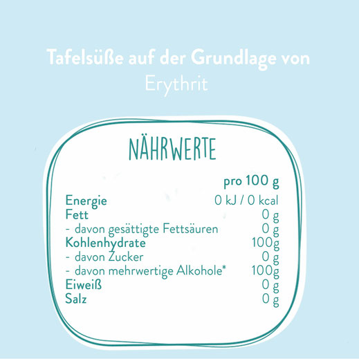 Nährwerttabelle Puder Schugga