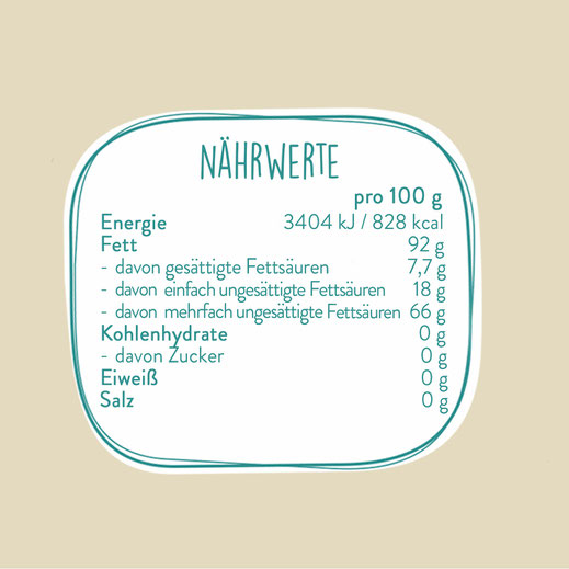 Nährwerttabelle Walnussöl