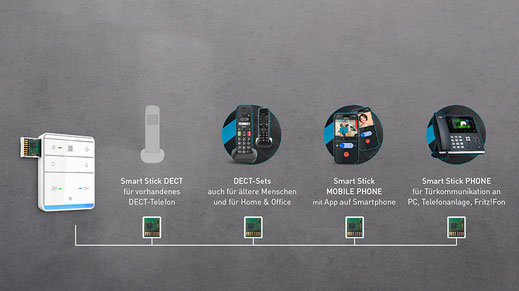 Innenstationen Tasta Pro mit Smart Sticks erweitern