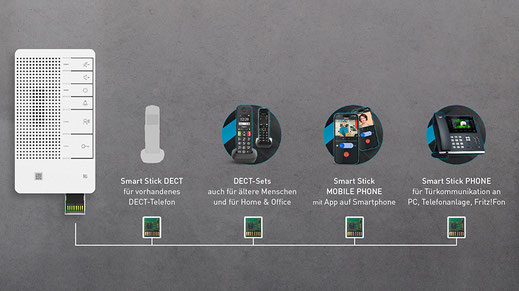 Innenstationen Serie 70 Pro mit Smart Sticks erweitern