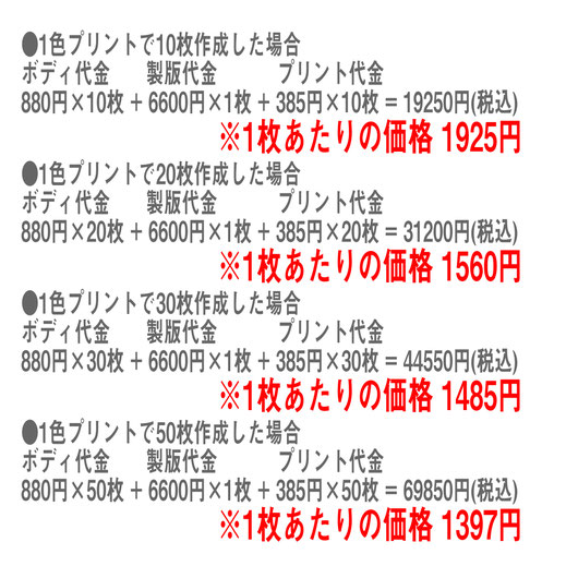 インクジェットプリント10枚作成の場合1枚あたり2350円