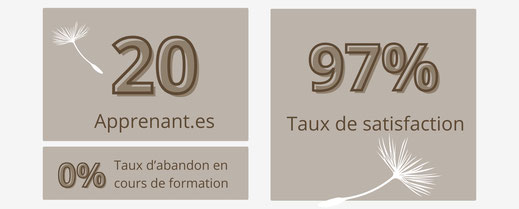 Indicateurs de performance de l'année 2024 de Kodevelop