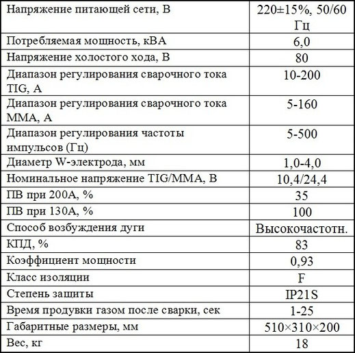 Характеристики Welding dragon TM200ACDC P