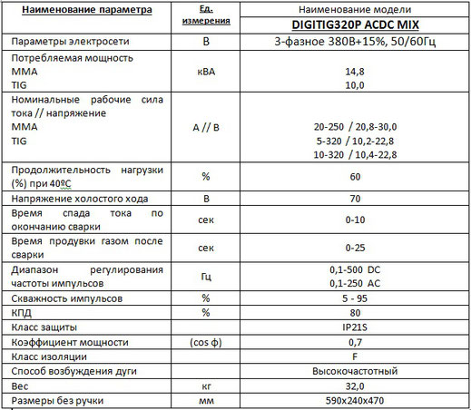 Характеристики Welding dragon DigiTIG 320P ACDC-MIX