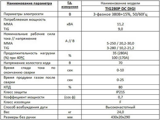 Характеристики Welding dragon TIG 280P DC