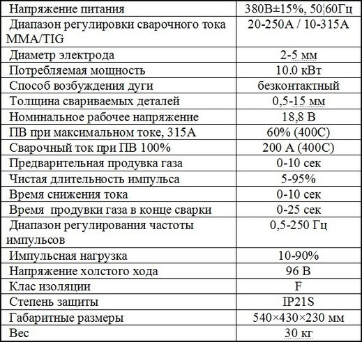 Характеристики Welding dragon ProTIG 315 ACDC-380V