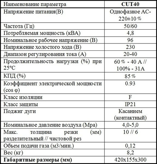 Характеристики Welding dragon CUT 40