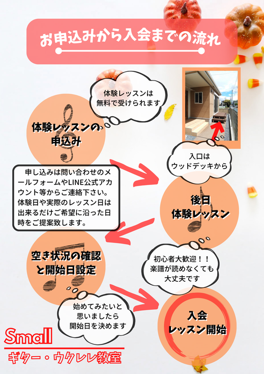 お申し込みから入会までの流れ