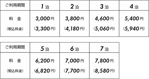 貸しふとん料金表　１泊１セット3000円（税込3300円）