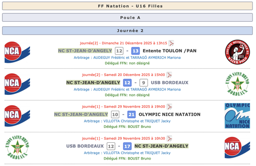 Résultats U16 filles NCA