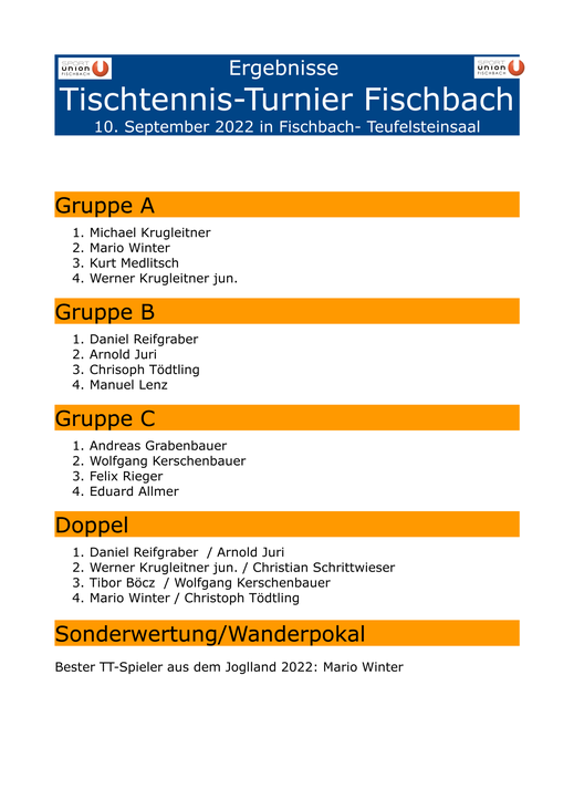 Ergebnisse Tischtennis Turnier 2019