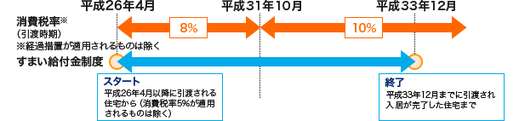 東大阪の不動産屋さん【住家sumika（すみか）】です。なんでもできます！なんでもやります！お任せ下さい！！売買・賃貸・仲介・管理・リフォーム・リノベーション・設計・CG・注文建築