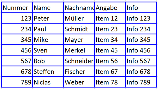 Excel Vba Die Wichtigsten Befehle Excel Vba Lernen Wie