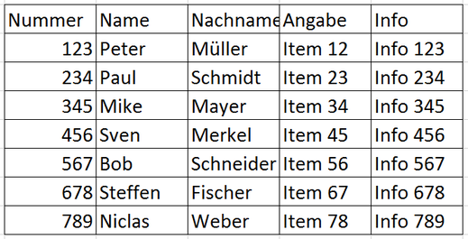 Excel Vba Die Wichtigsten Befehle Excel Vba Lernen Wie