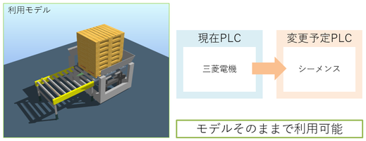 三菱電機(現在PLC)→シーメンス(予定PLC)