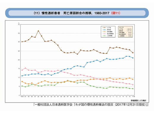 透析看護 公式 こうまつ循環器科内科クリニック