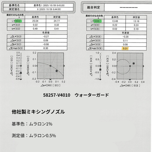 他社製ミキシングノズル