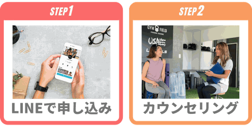1.LINEで申し込み。2.カウンセリング