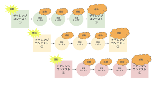 画像①提案していた学習モデル