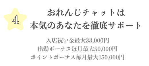 毎月多数のボーナス設置
