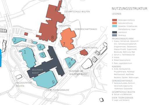 Städtebauliche Analyse - Nutzungen