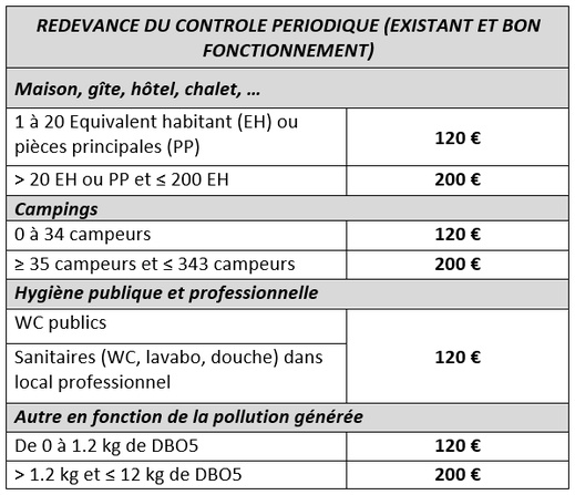 Délibérée et votée par le conseil communautaire de la Communauté de Communes de la Vallée de l'Homme dans sa séance du 11 avril 2024