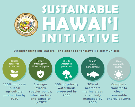 Sustainable Hawaii Initiative