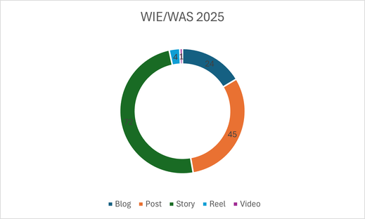 Wie oder Was 2025