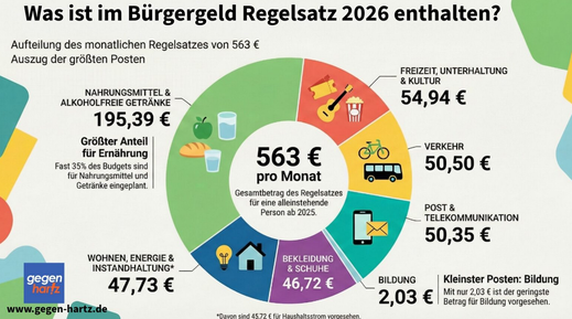 Bild: gegen-hartz.de