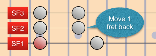 Regular Pentatonic using 3 String Fragments