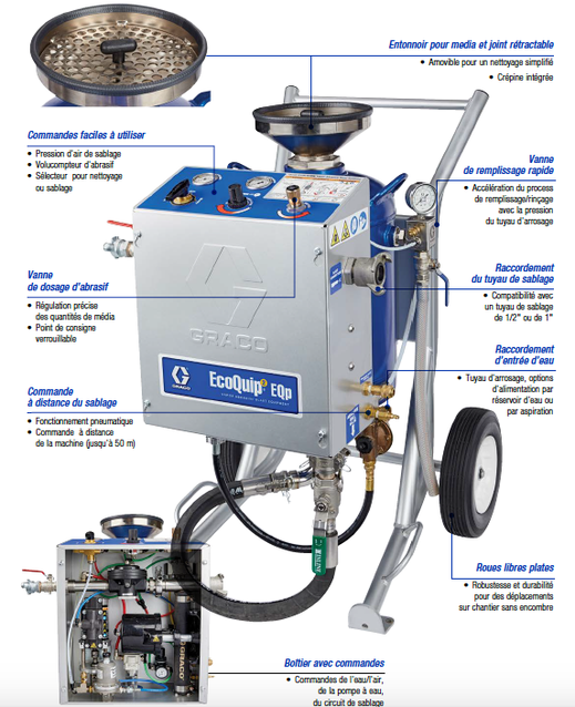 décontamination sableuse hydrogommage hydrosablage GRACO