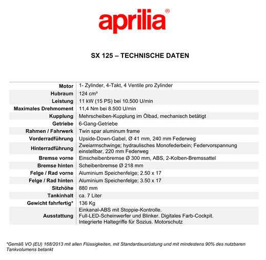 Technische Daten der Aprilia SX 125  - 2025 - Bild zum Vergrößern anklicken
