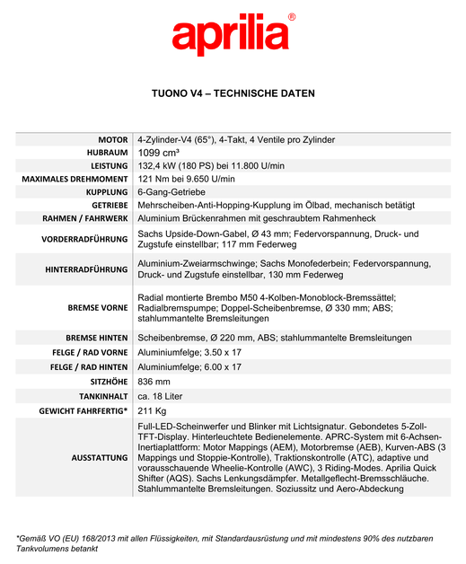 Technische Daten - Aprilia Tuono V4 1100 - 2025
