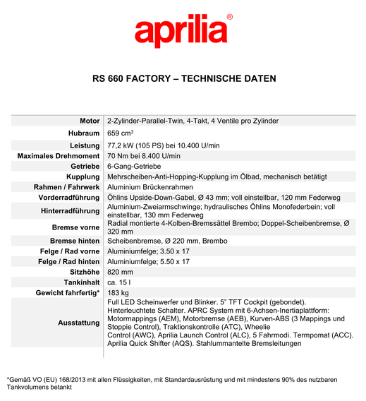 Technische Daten der Aprilia RS 660 Factory - 2025 - Bild zum Vergrößern anklicken