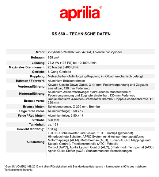 Technische Daten der Aprilia RS 660 - 2025 - Bild zum Vergrößern anklicken