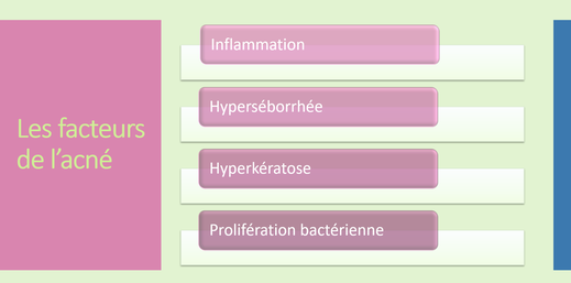 naturopathie acné