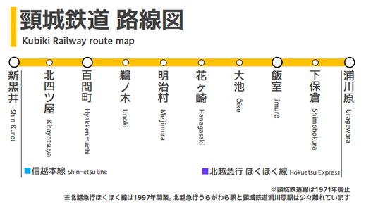 頸城鉄道路線図：クリックまたはタップで拡大