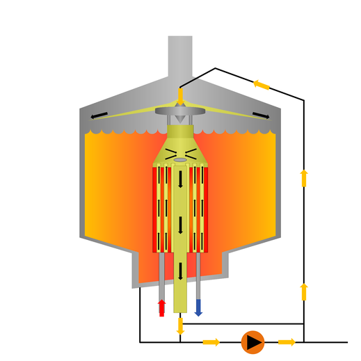 Wort Boiling Internal Craft Beer Technologien