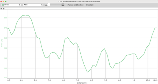 Höhenprofil 11 km Rund um Rossbach und den Marother Waldsee