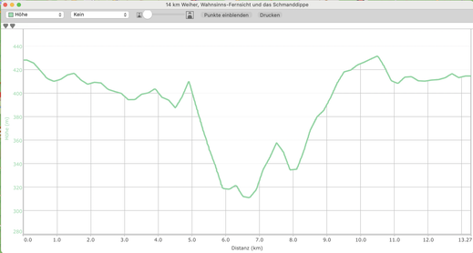 Höhenprofil 14 km Weiher, Wahnsinns-Fernsicht und das Schmanddippe