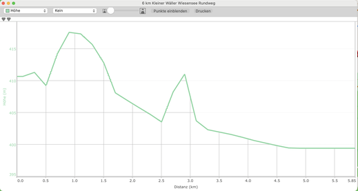 GPX-Track 6 km Kleiner Wäller Wiesensee