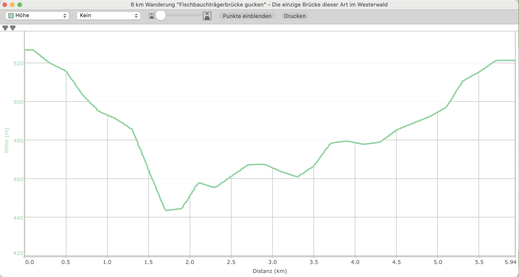 Höhenprofil: 6 km Wanderung "Fischbauchträgerbrücke" gucken