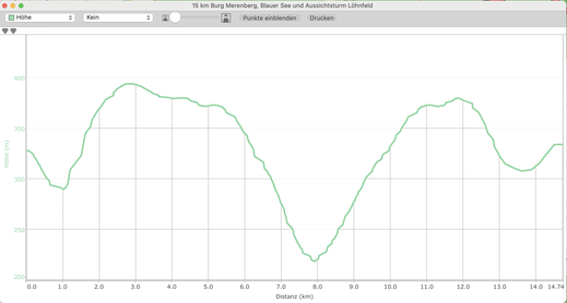 Höhenprofil 15 km Burgruine Merenberg, Blauer See und Aussichtsturm